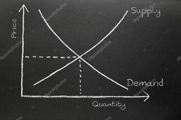 Forecasting demand chart for a 24/7 operation